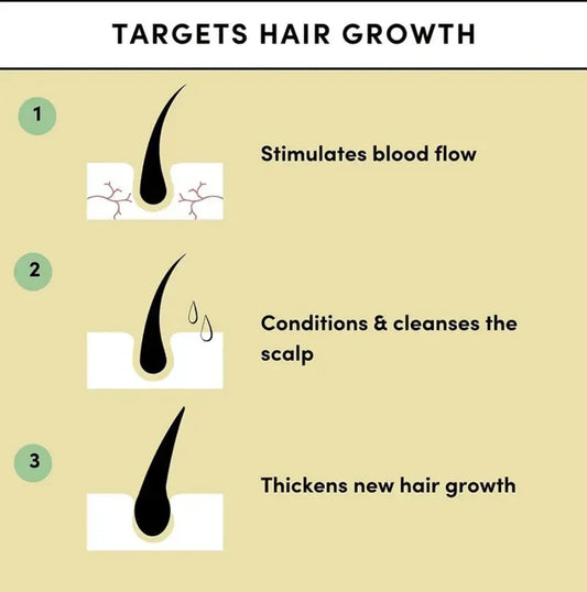 Natural Hair Growth Oil for Regrowth, Thin, Dry, Damaged Hair 1pc 60ml 2fl oz